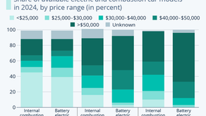 Chinese EVs Now Almost as Affordable as Gasoline Cars