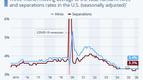Low Hire, Low Fire: The U.S. Labor Market Is Stagnant
