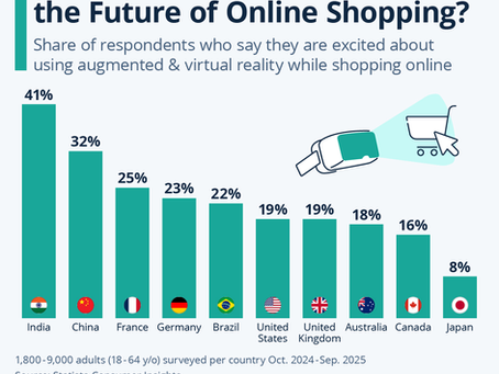 Augmented & Virtual Reality: the Future of Online Shopping?