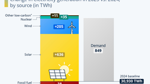 Clean Power Meets New Electricity Demand in 2025