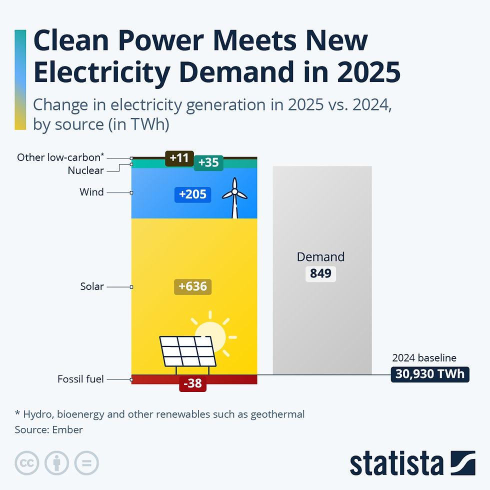 Clean Power Meets New Electricity Demand in 2025