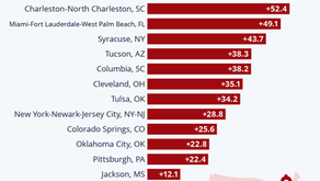 U.S. Home Prices Are up 29 Percent Since 2019