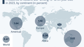 Oceania Has the Highest Cocaine Use in the World