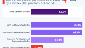 Political Power Gap Is Stalling Global Gender Equality