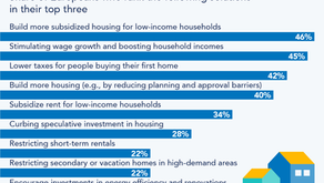How to Improve Access to Affordable Housing in Europe