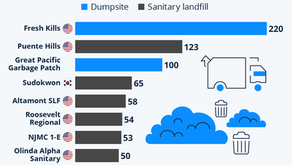The World's Biggest Trash Heaps