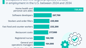 Wanted: The Most In-Demand Jobs of the Next Decade