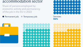 Temporary Jobs Make Up a Quarter of Employment in the EU Accommodation Sector