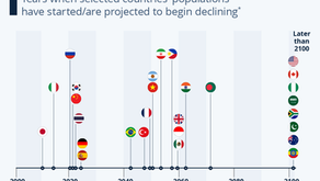 Tipping Point: When Populations Peak