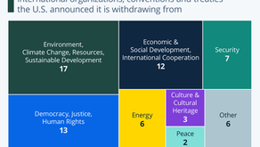 Environment & Climate Change Targeted by U.S. Withdrawals