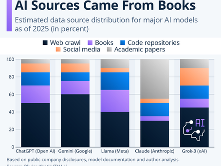 Estimated Quarter of Llama AI Sources Came From Books