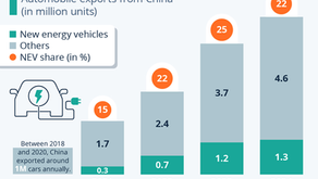 Growth of Chinese EV Exports Decelerates