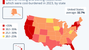 A Third of U.S. Burdened by Housing Cost