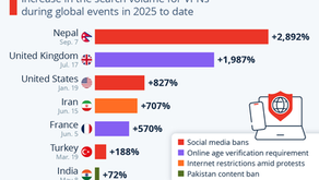 Where VPN Demand Surged Due to Internet Blocks in 2025