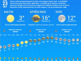 Le temps, le lieu... c'est demain!!!