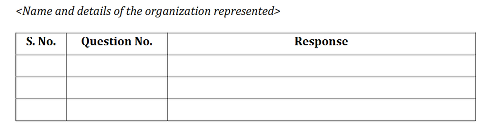 Format for Questions