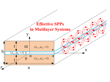 Tuning the dispersion of effective surface plasmon polaritons with multilayer systems
