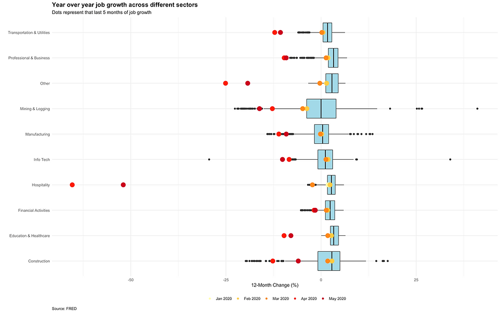 The Lobster King is among us