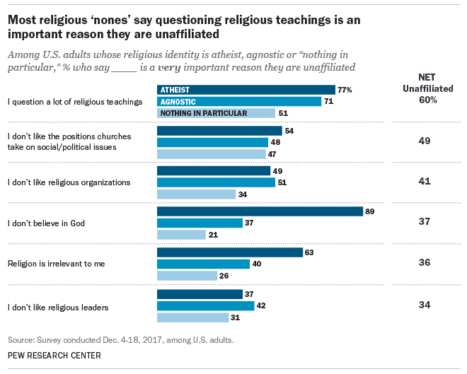Results of the Pew Research Center poll.