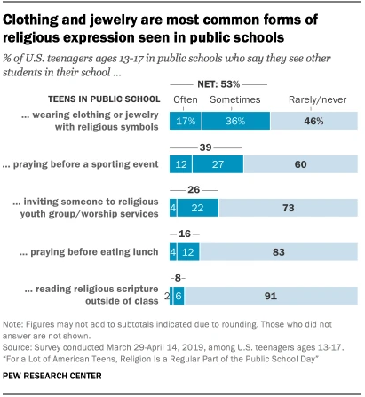 Source: Pew Research Center