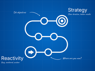 A path from reactivity to strategy