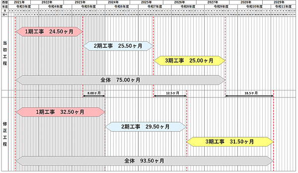 延伸後全体工程.png