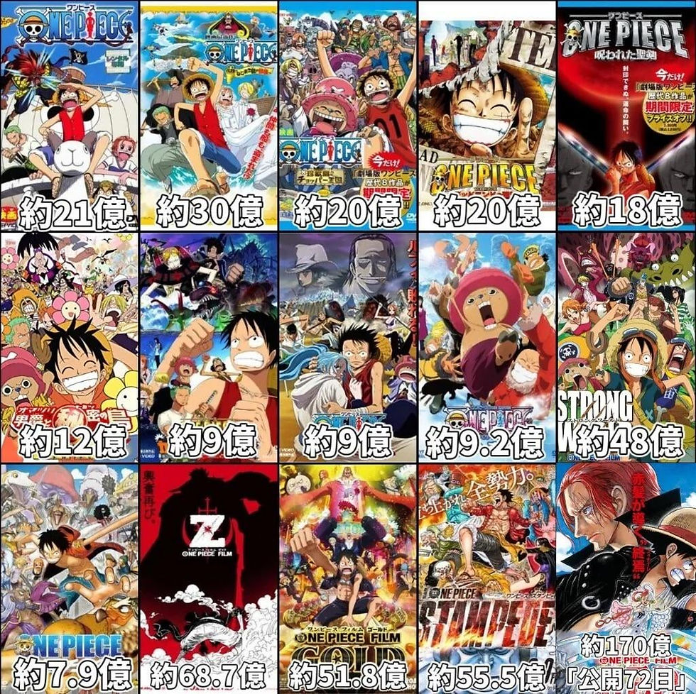 Koleksi One Piece Movie Malay Sub