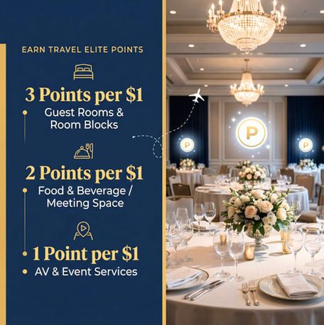 Point earning tier chart for Elite Planner Rewards showing 3, 2, and 1 point categories alongside a luxury banquet hall.