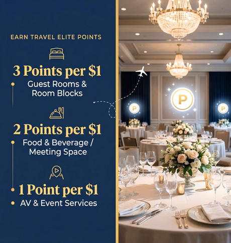 Point earning tier chart for Elite Planner Rewards showing 3, 2, and 1 point categories alongside a luxury banquet hall.