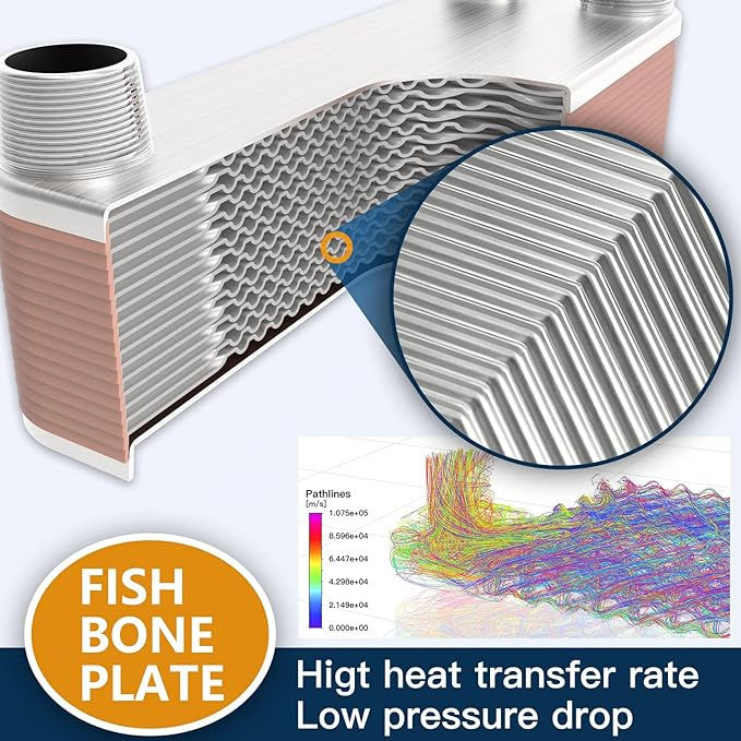 Thumbnail: Heat Exchanger 50 Plates
