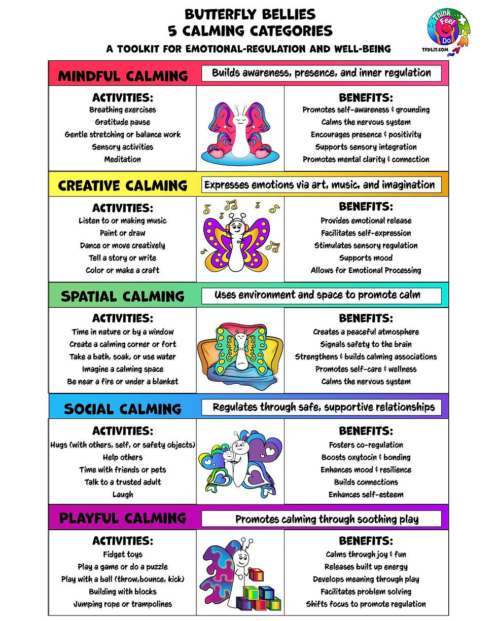 5 Calming Categories infographic: Minful Calming, Creative Calming, Spatial Calming, Social Calming, Playful Calming, sample activities and benefits of each category on mental health