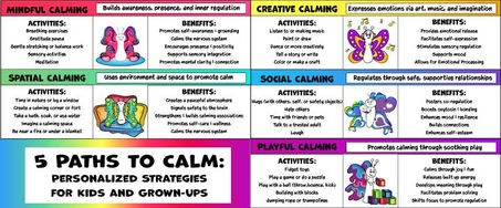 5 Paths to Calm Blog Post- 5 Calming Categories- Mindful, Creative, Spatial, Social, and Playful Strategies