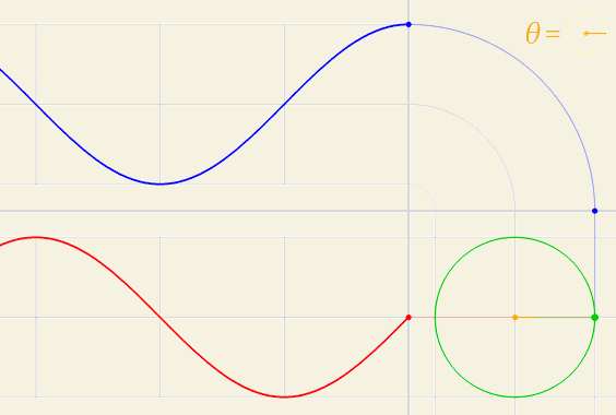 Circle sine  fmtn.gif