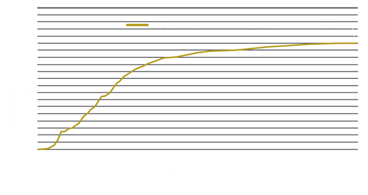 Gráfica N7 Extracción de Oro PAD PILOTO_04.png