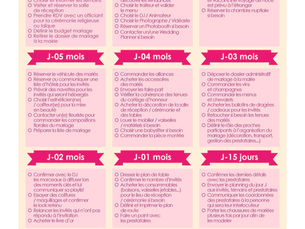 1- Le rétro-planning
