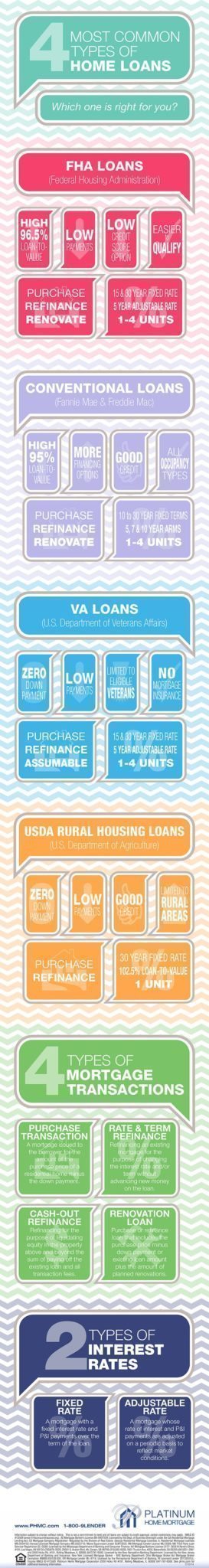 4-Most-Common-Types-Of-Home-Loan
