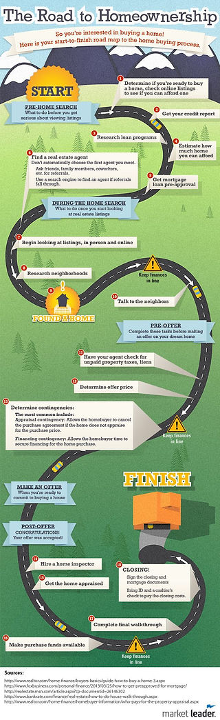 The-Road-To-Homeownership