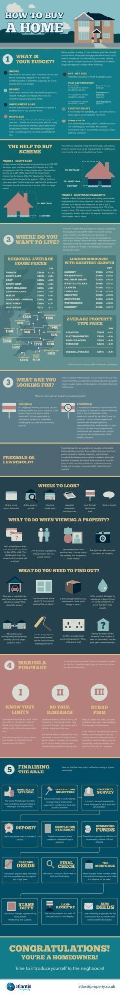 How-To-Buy-A-Home