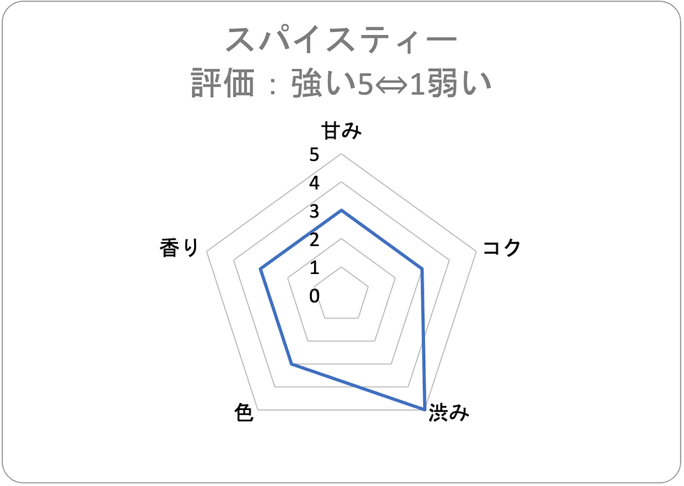 サムネイル： 各種スパイスをブレンドしたスパイスの香りが広がりるブレンド紅茶「スパイスティー」