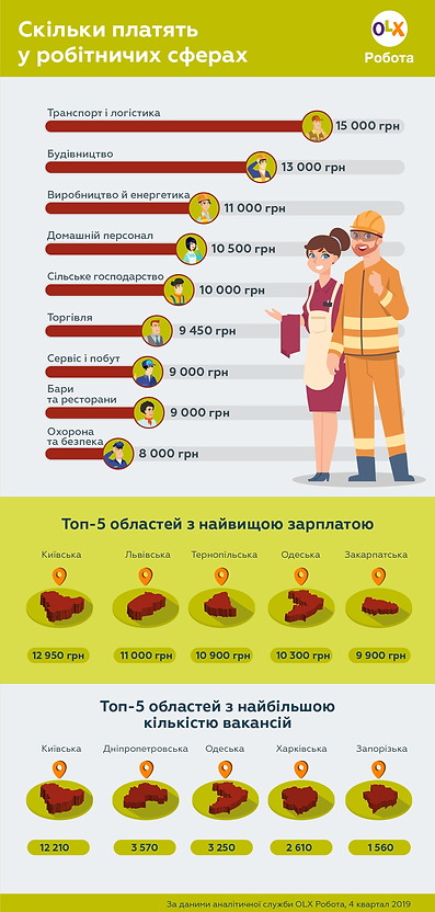 Профорієнтація. Скільки платять у робітн