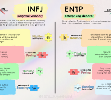 INFJ ENTP Stacks.png