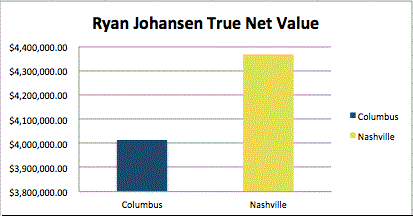 Johansen Graph