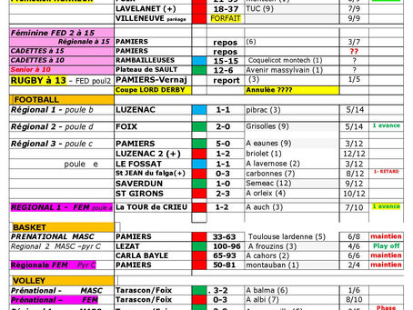 ... les résultats du week-end ...