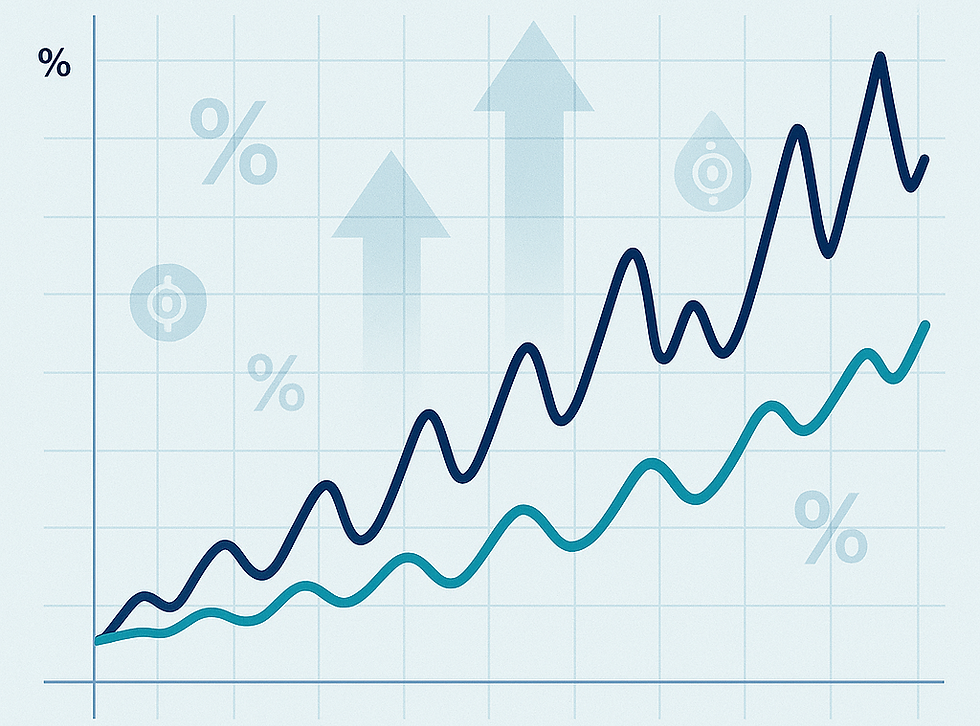 Value investing or Growth Investing