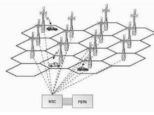 TCC: Desenvolvimento de Software para Análise Qualitativa do Sinal de Redes Móveis 4G de Padrão LTE