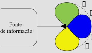 TCC: Rede de Antenas de Microfita com Beamforming 2D para Redes de Celulares 5G