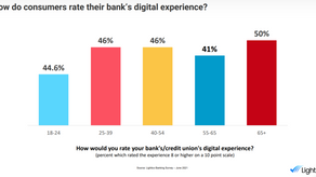 Consumers Not Retreating from Digital Experiences in the New Normal