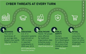 Report: Learning to Defend Digital Identities and Security