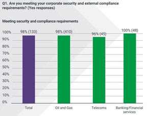 Titania Research Assesses Security and Compliance Risks