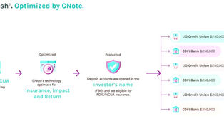 CNote Deploys Corporate Dollars to Drive Community Development